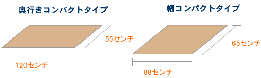 用地サイズ